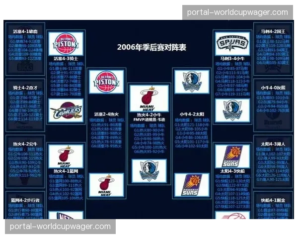 雷霆64胜18负西部第一，防守效率106.5高居联盟榜首